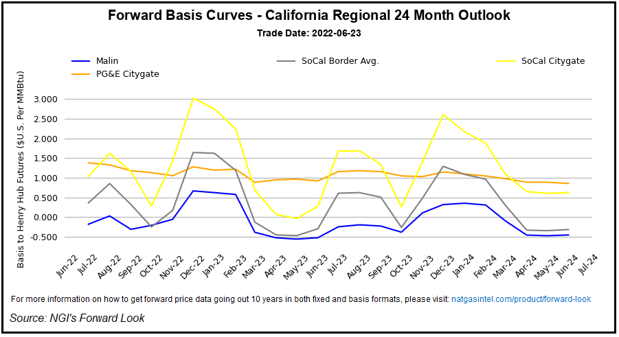 californiaregionalcurve.png