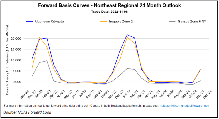 Northeast-Forward-Basis.png