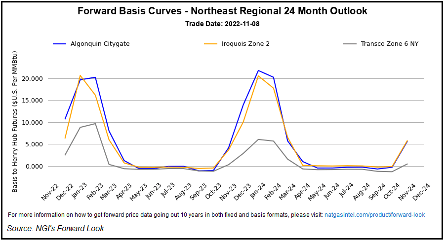 Northeast-Forward-Basis.png